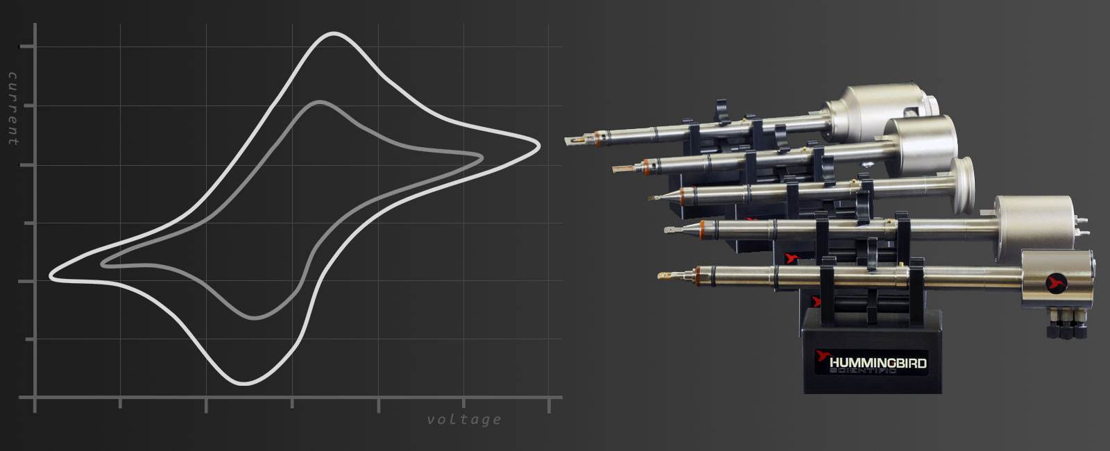 Electrochemistry Suite Electrochemistry Suite